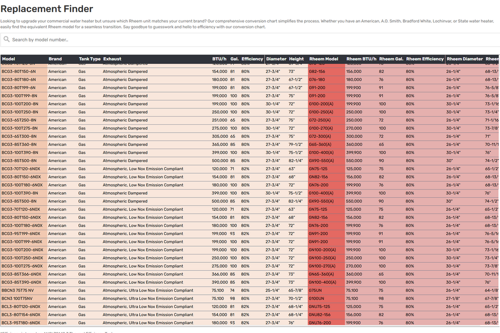 Beautiful view of Water Heater Replacement Warranty
