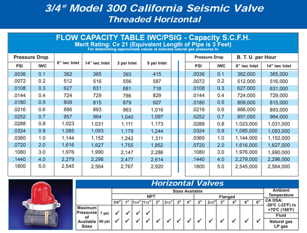Pacific Seismic Products 300 Series 3/4 Pacific Seismic Products 300 Series 3/4