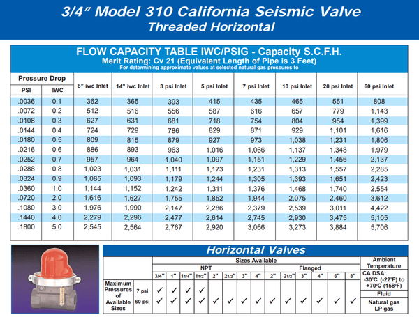 Pacific Seismic Products 310 Series 3/4 Pacific Seismic Products 310 Series 3/4