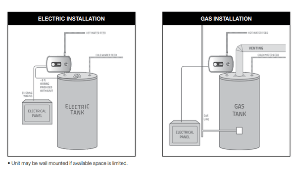 Rheem RTEX-AB7 7.2 kW Electric Water Heater Tank Booster - wholesalewaterheater Rheem RTEX-AB7 7.2 kW Electric Water Heater Tank Booster - wholesalewaterheater