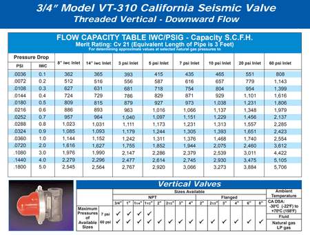 पैसिफिक सिस्मिक प्रोडक्ट्स VT-310 3/4" 60PSI वर्टिकल टॉप इनलेट भूकंप गैस शट-ऑफ वाल्व