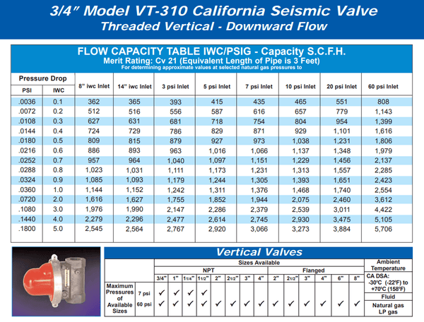 Pacific Seismic Products VT-310 3/4 Pacific Seismic Products VT-310 3/4