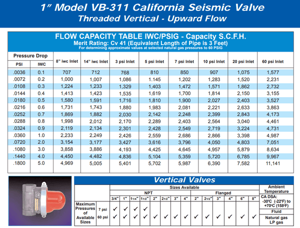 Pacific Seismic Products 311 Series 1 Pacific Seismic Products 311 Series 1