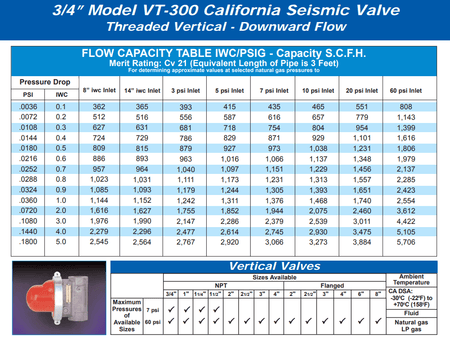 पैसिफिक सिस्मिक प्रोडक्ट्स VT-300 3/4" 7PSI वर्टिकल टॉप इनलेट भूकंप गैस शट-ऑफ वाल्व