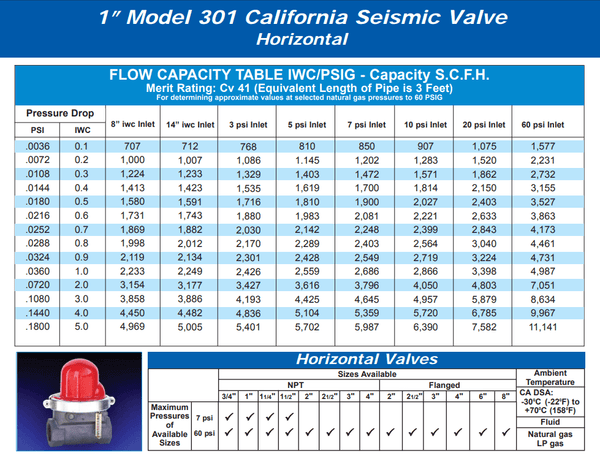 Pacific Seismic Products 301 Series 1