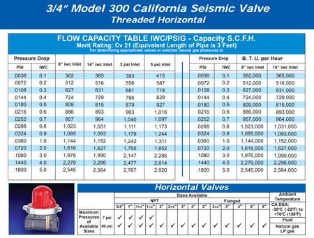 Pacific Seismic Products 300 Series 3/4" 7PSI Horizontal Threaded Low Pressure Earthquake Gas Shut-Off Valve