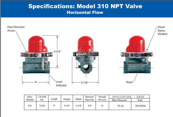 صمام إغلاق غاز الزلزال الأفقي 3/4