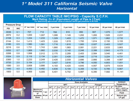 Pacific Seismic Products 311 Series 1" 60PSI Horizontal Threaded High Pressure Earthquake Gas Shut-Off Valve