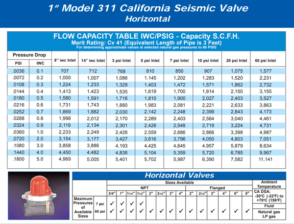 Pacific Seismic Products 311 Series 1