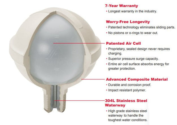 Amtrol ST-1 Tankless Expansion Tank