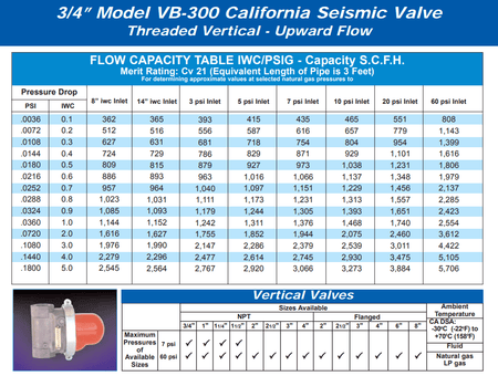 Pacific Seismic Products VB-300 3/4" 7PSI Vertical Bottom Inlet Threaded Low Pressure Earthquake Gas Shut-Off Valve