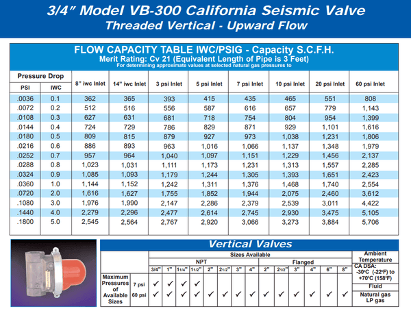 Pacific Seismic Products VB-300 3/4