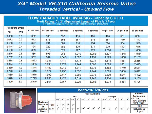 Pacific Seismic Products VB-310 3/4