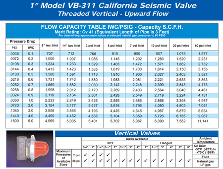 Pacific Seismic Products 311 Series 1" 60PSI Vertical Bottom Inlet Threaded High Pressure Earthquake Gas Shut-Off Valve