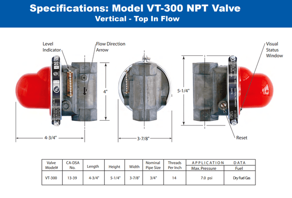 Pacific Seismic Products VT-300 3/4