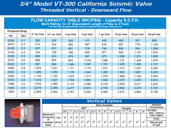 Pacific Seismic Products VT-300 3/4