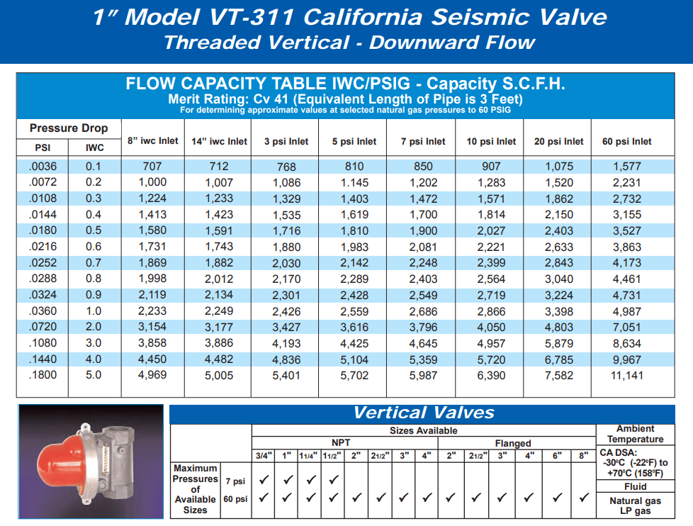 Pacific Seismic Products VT-311 1